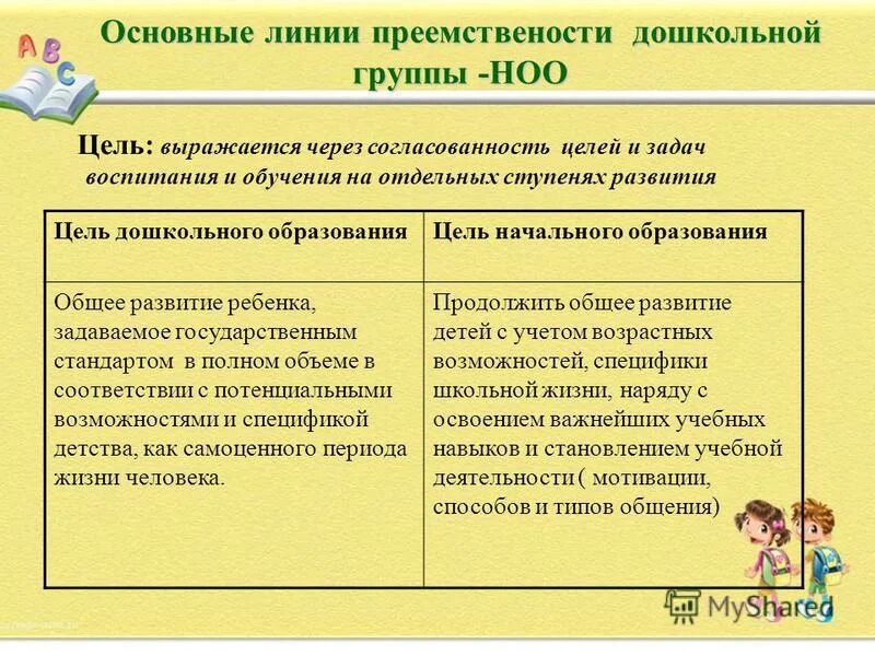 Преемственность целей образования. Преемственность дошкольного и начального образования программа. Цели и задачи преемственности дошкольного и начального образования. Преемственность ДОУ И НОО. Преемственность дошкольной и начальной школы.