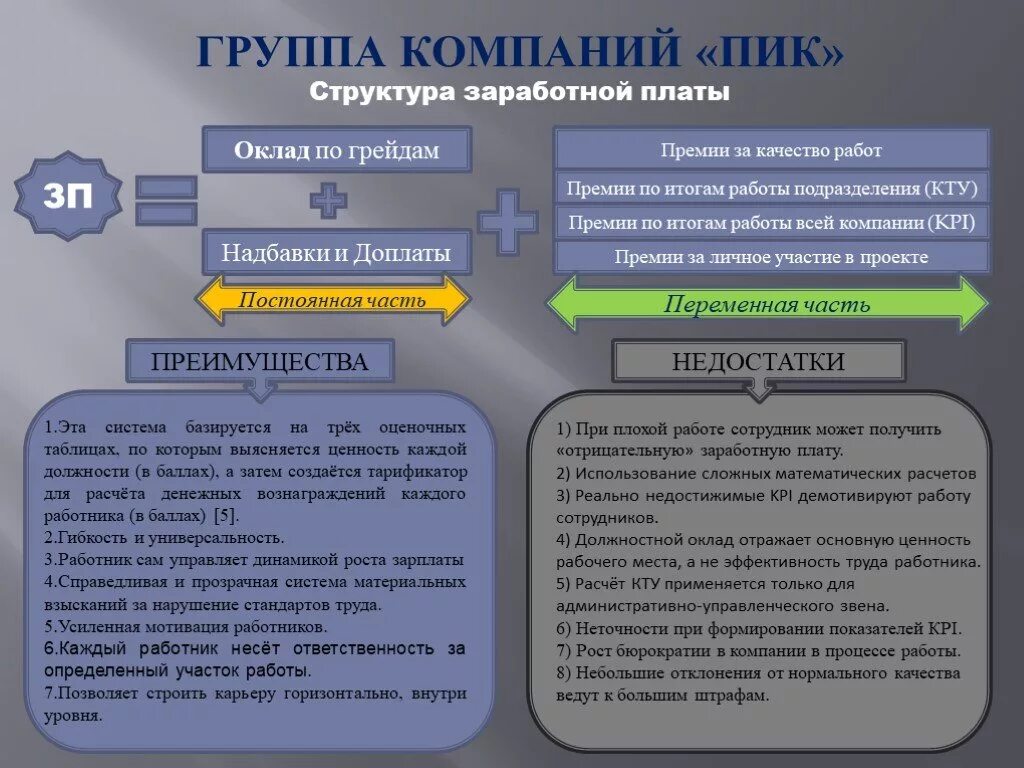 Структура заработной платы. Структура системы оплаты труда. Структура расчета заработной платы. Преимущества и недостатки заработной платы.