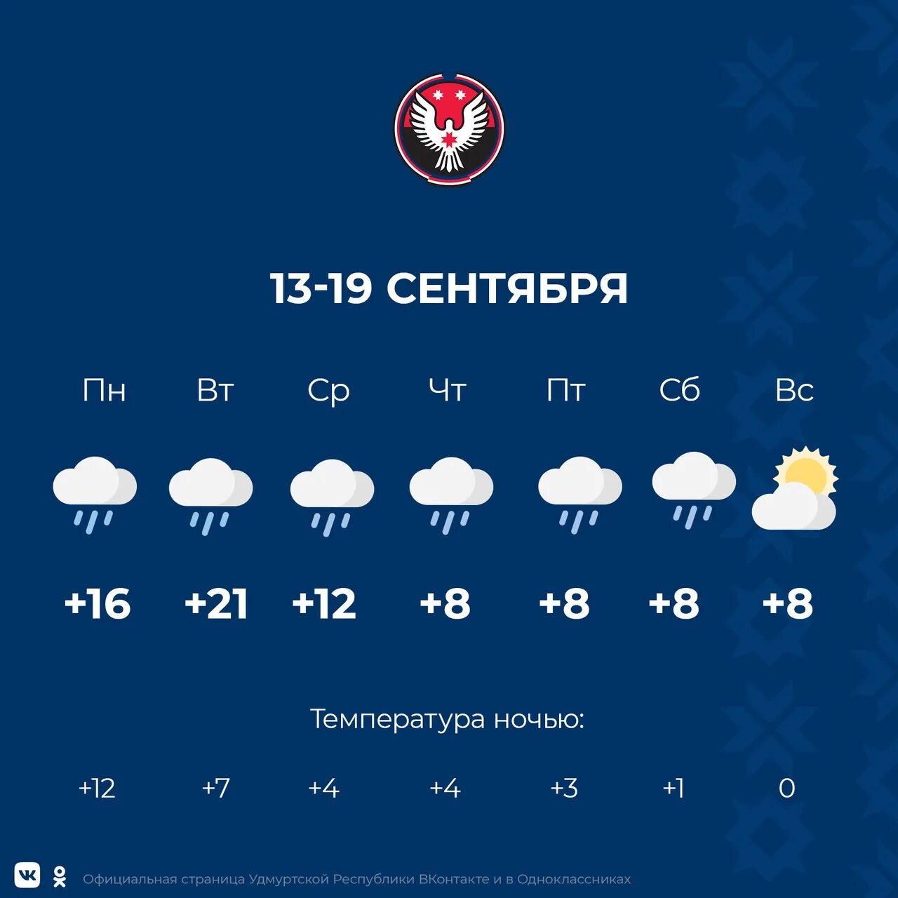 Удмуртская республика погода на неделю