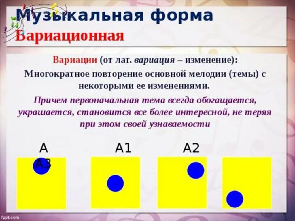 Как определить форму произведения. Рондо вариационная музыкальная форма это. Музыкальная форма вариации. Музыкальные формы вариации в Музыке. Строение формы вариации.