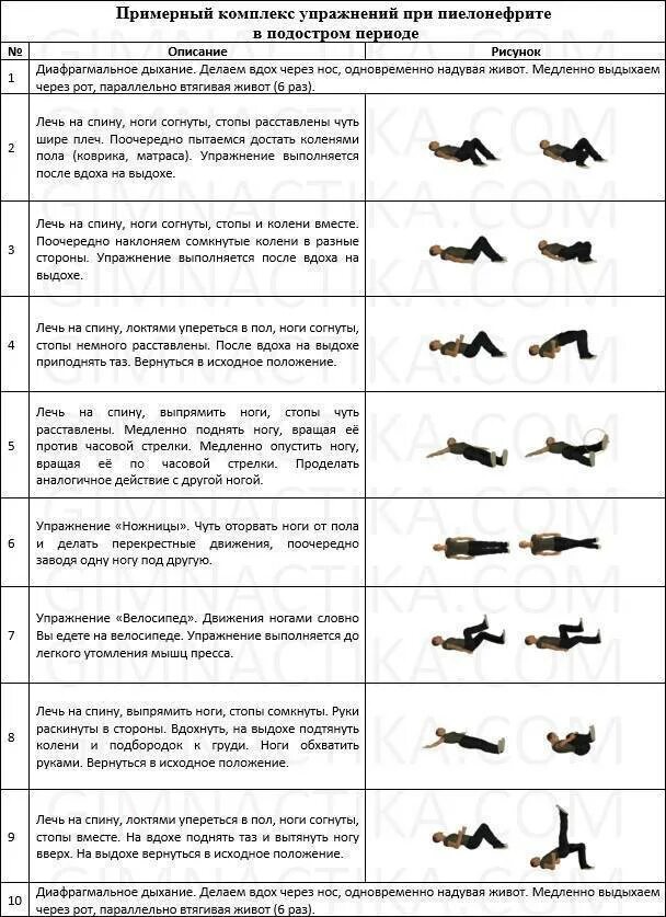 Комплекс упражнений при пиелонефрите. Комплекс упражнений ЛФК при опущении почки. ЛФК при хроническом пиелонефрите комплекс упражнений. Комплекс упражнений при нефрите почек. Упражнения при холецистите