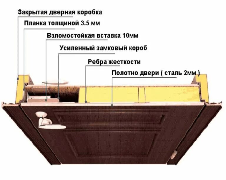 Тип коробки металлической двери. Дверная коробка для входной двери. дверная коробка металлическая. открытый короб металлической двери. дверная коробка открытого типа.