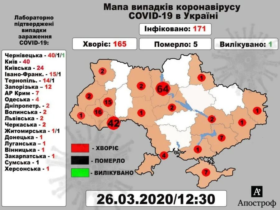 Сколько погибших на данный момент на украине. Карта заражений коронавируса. Статистика коронавируса в Украине. Зоны заболеваемости коронавируса в Украине. Статистика погибших на Украине по регионам.