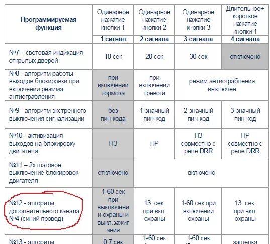 Настройка starline a91. Старлайн а91 программирование. Таблица программирования сигнализации старлайн а91. Старлайн а91 таблица программирования 2. Программирование сигнализации старлайн а91.