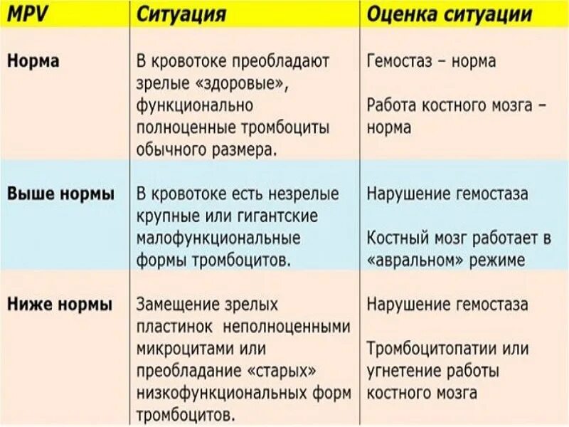 Чем понизить тромбоциты в крови у женщин