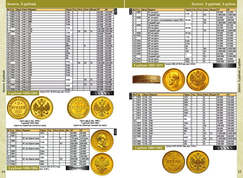 Каталог монет императорской России 1700-1917. Таблица стоимости царских монет с 1700. Таблица погодовки советских монет. Таблица редких монет.