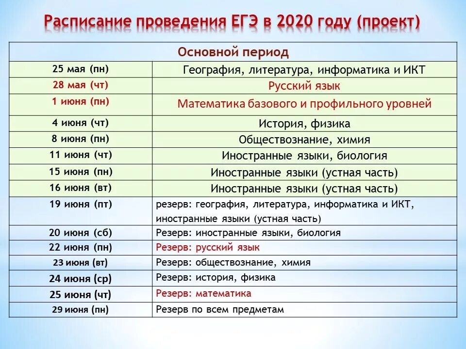 Сколько дней до егэ по химии. Расписание егэ. периоды егэ. даты проведения егэ. график проведения экзаменов.