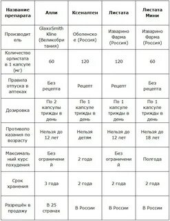 Листата как пить правильно