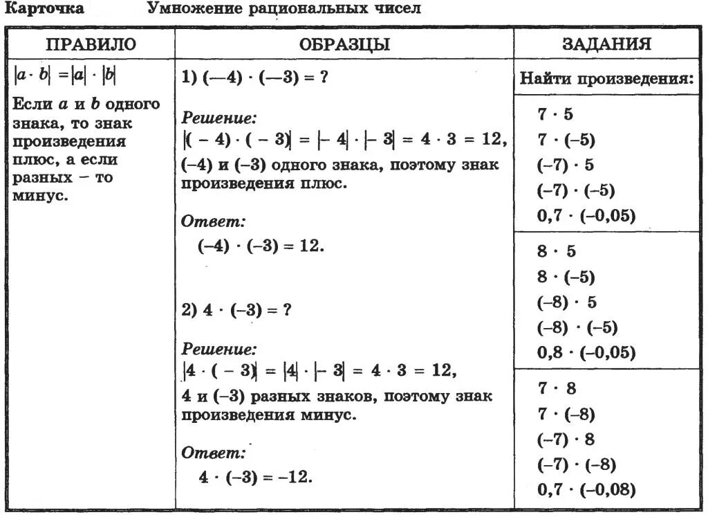 Вычитание рациональных чисел номер 178. Карточка умножение рациональных чисел 6 класс мерзляк. задания на умножение и деление рациональных чисел 6 класс. свойства умножения рациональных чисел 6 класс тренажер. умножение рациональных чисел 6 класс задания.