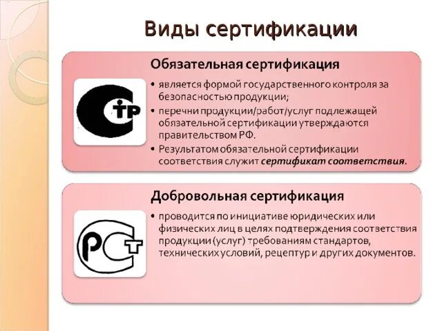 Сертификация статьи. Виды сертификации продукции. Обязательная сертификация. Обязательная и добровольная сертификация. Формы обязательной сертификации.