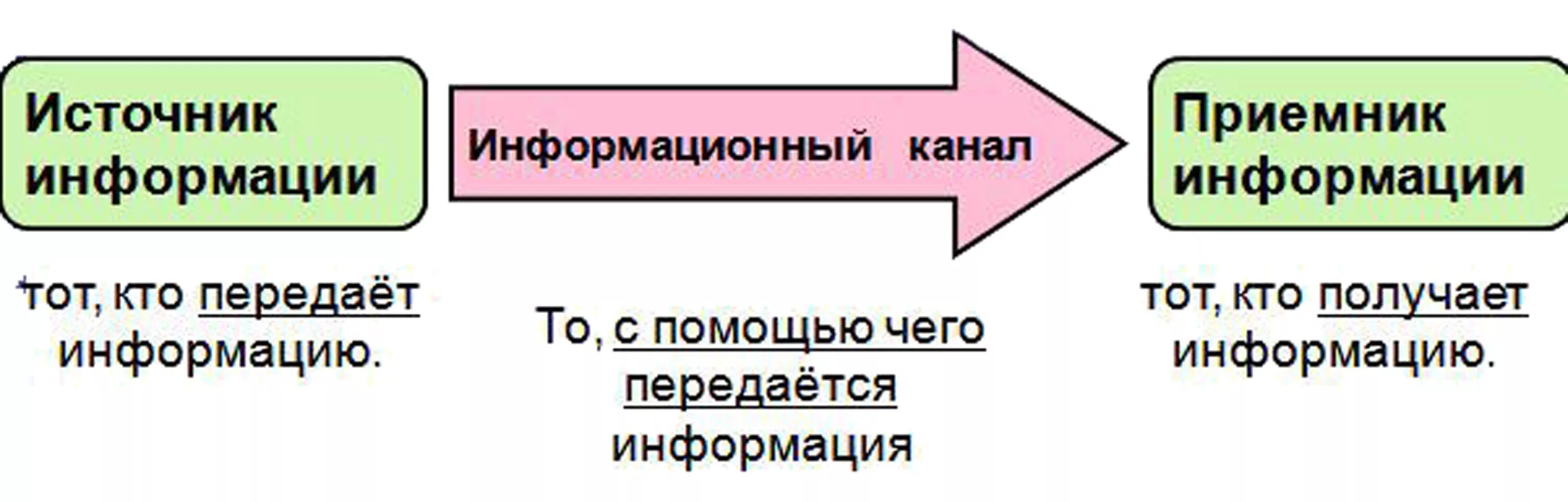Основным источником информации количестве народов является: найдено 87 картинок