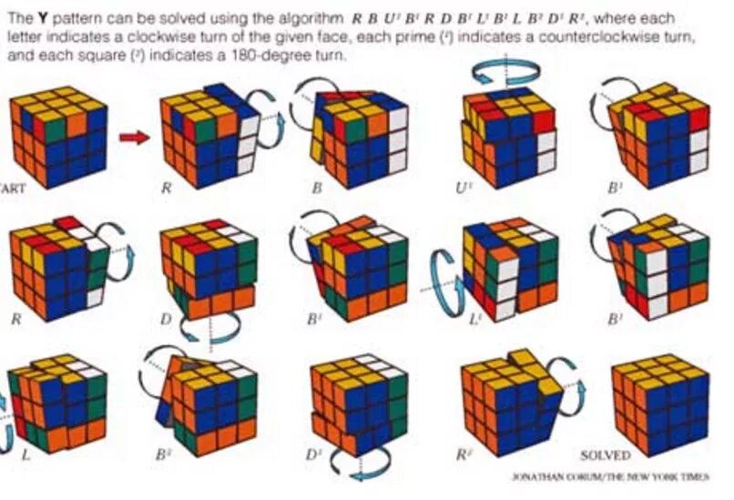 Алгоритмы рубика. Алгоритм Бога для кубика Рубика 3х3. Алгоритм кубик рубик 3x3. Formula kubika Rubika 3х3. Алгоритм сборки кубика Рубика 3х3 алгоритм Бога.