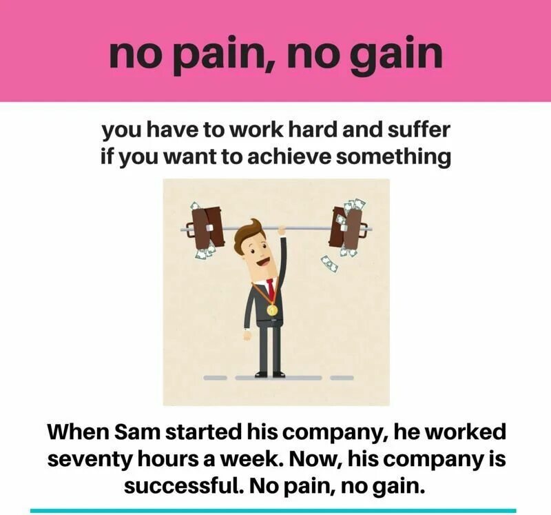 Футболка nike no pain no gain. No pain no gain картинки. Password перевод. Диаграмма диеты уолс. Бодибилдинг надпись.