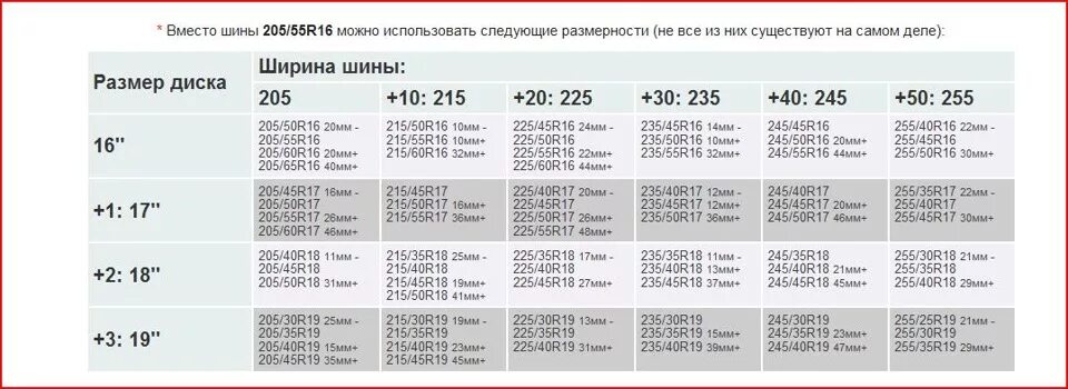 18 40 6 15. Пежо 308 размер шин r15. Размер резины Пежо 308. Пежо 308 размер шин r16. Пежо 308 Размерность шин.