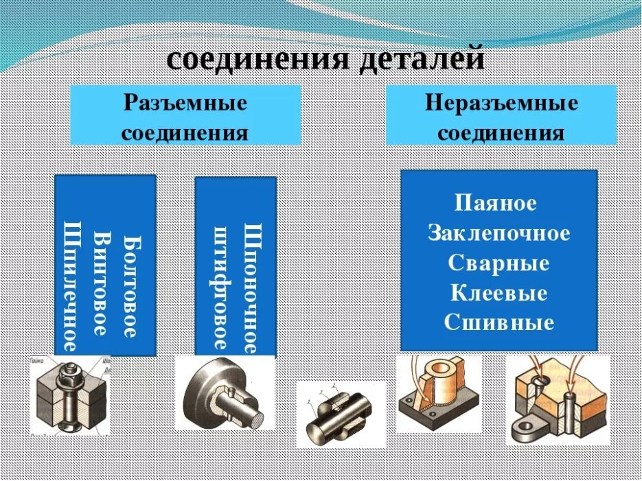 Неразъемные соединения металлов. Разъемные соединения и неразъемные соединения. Классификация разъемных соединений. Неразъемные соединения деталей. Разъемные соединения деталей.