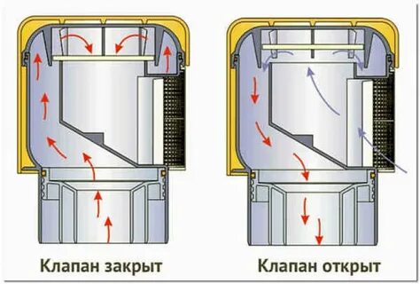 Клапан на стояк