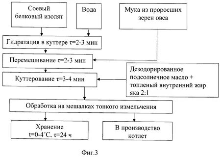 Схема приготовления котлет по киевски