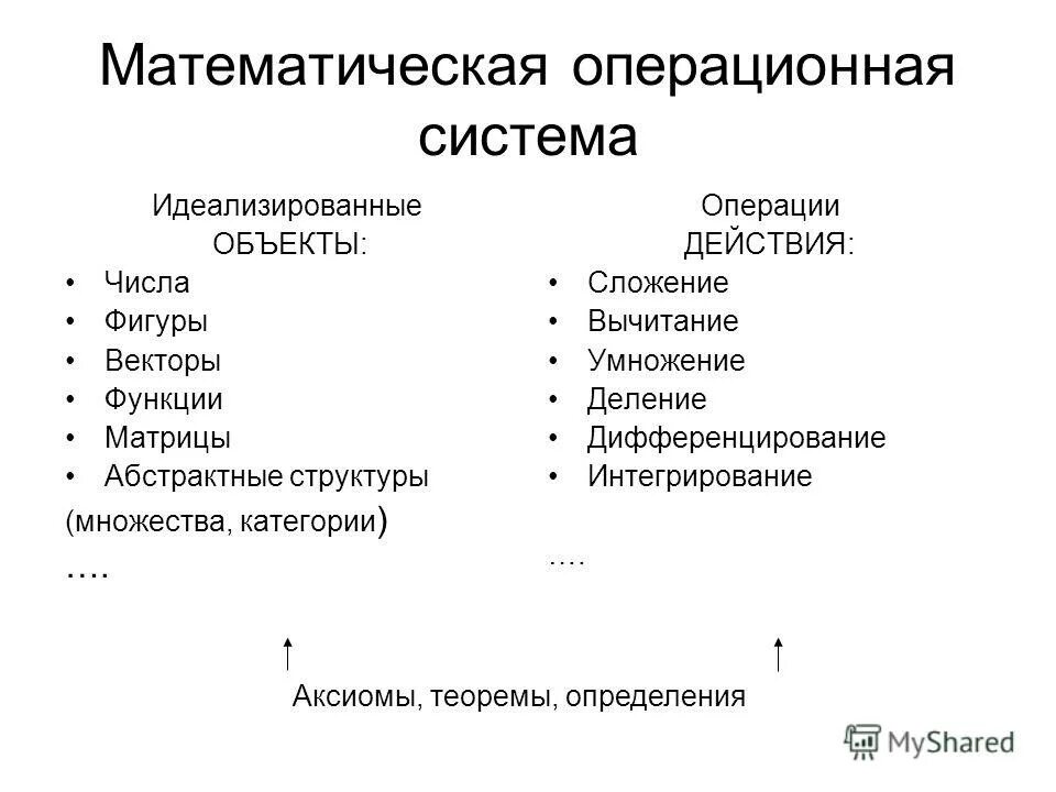 анкетирование какой метод научного познания. анализ в научном познании. декарт методы познания. методы познания математики. проблема математического развития дошкольников.