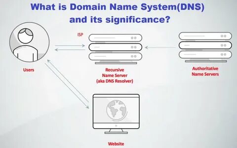 This domain is