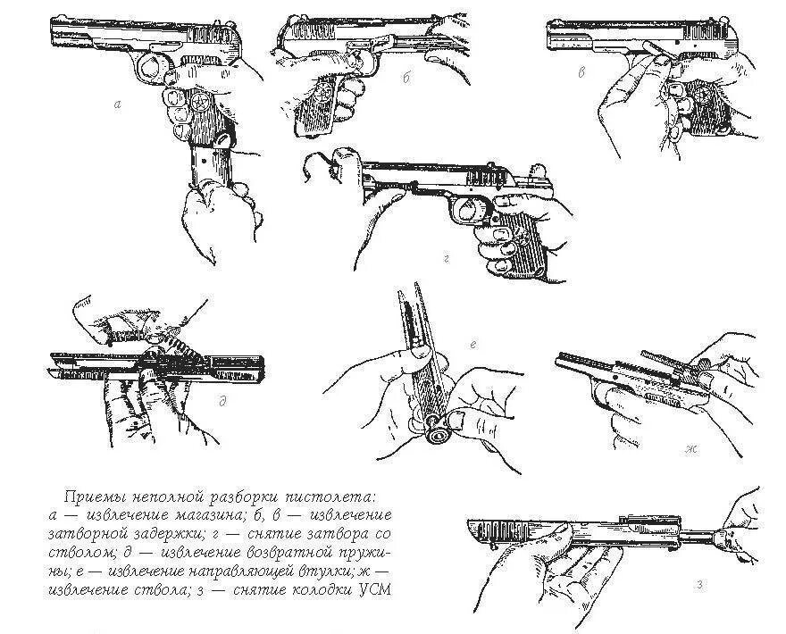 Неполная сборка разборка пистолета макарова. Схема сборки пистолета Макарова. Порядок разборки и сборки ПМ 9мм. Порядок неполной разборки пистолета Макарова. Неполная разборка и сборка ПМ 9 мм.