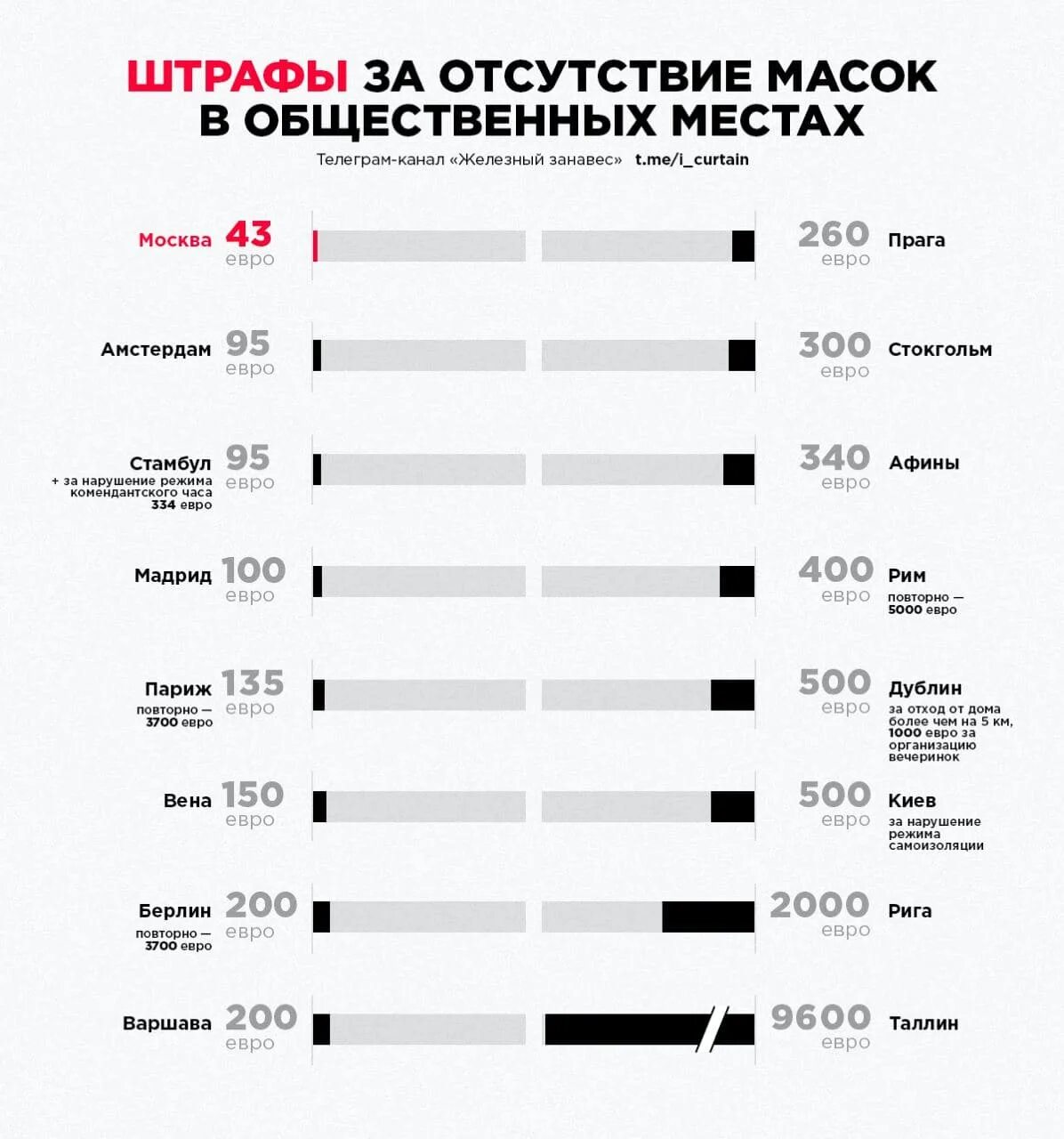 Штраф за нарушение карагтра. Антимонопольная служба штрафы. В какой стране самые большие штрафы. Ограничения скорости в странах европы. В какой стране самые большие штрафы.