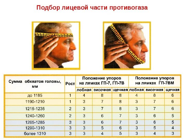 Размер респиратора таблица. Противогаз ГП-7 Размеры таблица. Таблица размеров противогазов ГП-7. Размер противогаза ГП 7 определяется. Размер противогаза ГП 7.