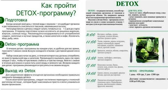 Питание для очищения кишечника меню. Лесенка похудения. Детокс питание. Щелочная диета. Детокс.