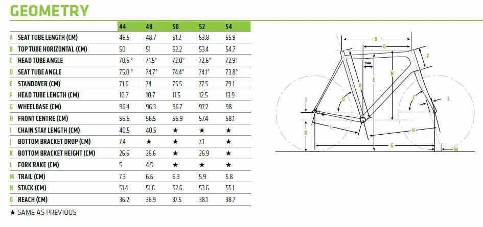 Размер рамы Cannondale Trail. Таблица размеров велосипедов Cannondale. Cannondale таблица размеров рам. Геометрия рамы велосипеда Cannondale.