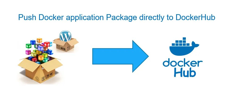 Application package is. Dockerhub. package приложение. elastic stack docker swarm. docker акб.
