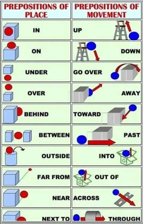 Prepositions of Movement. Предлоги движения. Prepositions of place and Movement. Prepositions of Movement задания. Prepositions of Movement правило. Prepositions translate