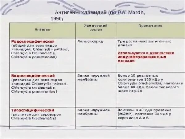 Белки теплового шока шапероны. Антитела теплового шока к хламидиям. Белок теплового шока hsp 70. Персистентная инфекция это. Антитела теплового шока к хламидиям.