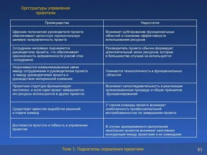 Преимущества использования проектов