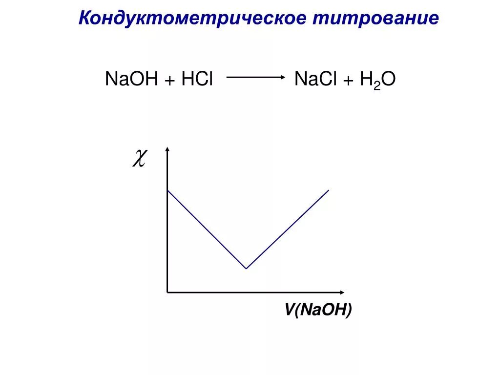 Титрование hcl