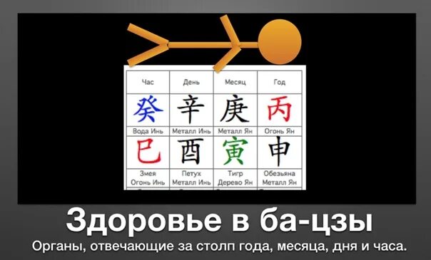 Приют одиночества в ба цзы значение. Ба цзы. здоровье в ба цзы. органы в бацзы. здоровье дерево ба цзы.