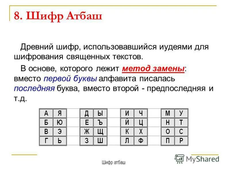 Алгоритм шифрования Атбаш. Примеры Шифра Атбаш на русском. А1я32 шифр. Алфавит для шифровки Атбаш. Не пригоден для шифрования