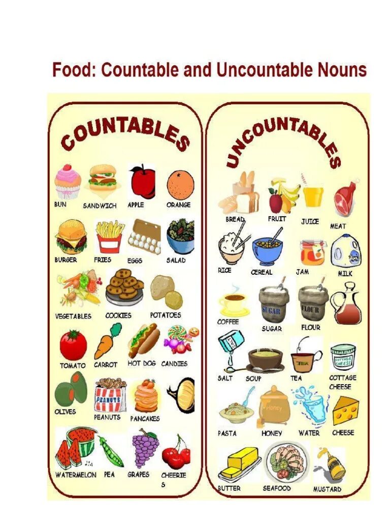 Food countable or uncountable. Countable uncountable nouns in english. countable and uncountable nouns таблица. quantifiers and countableuncountable nouns правило. английский countable and uncountable.