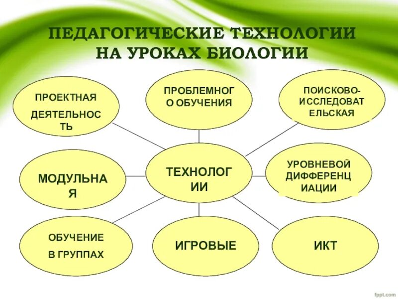 Педагогические технологии на уроках биологии. Современные образовательные технологии на уроках. Методы на уроках биологии. Методы на уроке технологии.