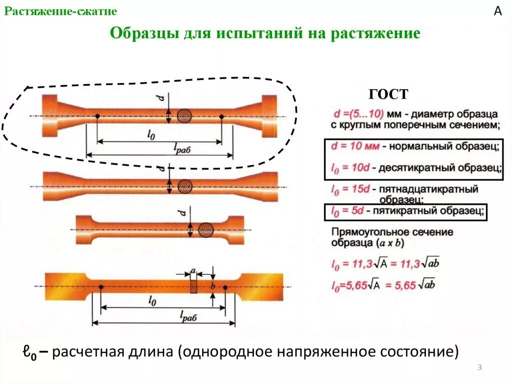 Образец на растяжение. Механическое испытания металлов на растяжение, сжатие.. образец испытаний металла на разрыв. испытание на растяжение стержня. образец для механических испытаний на растяжение.