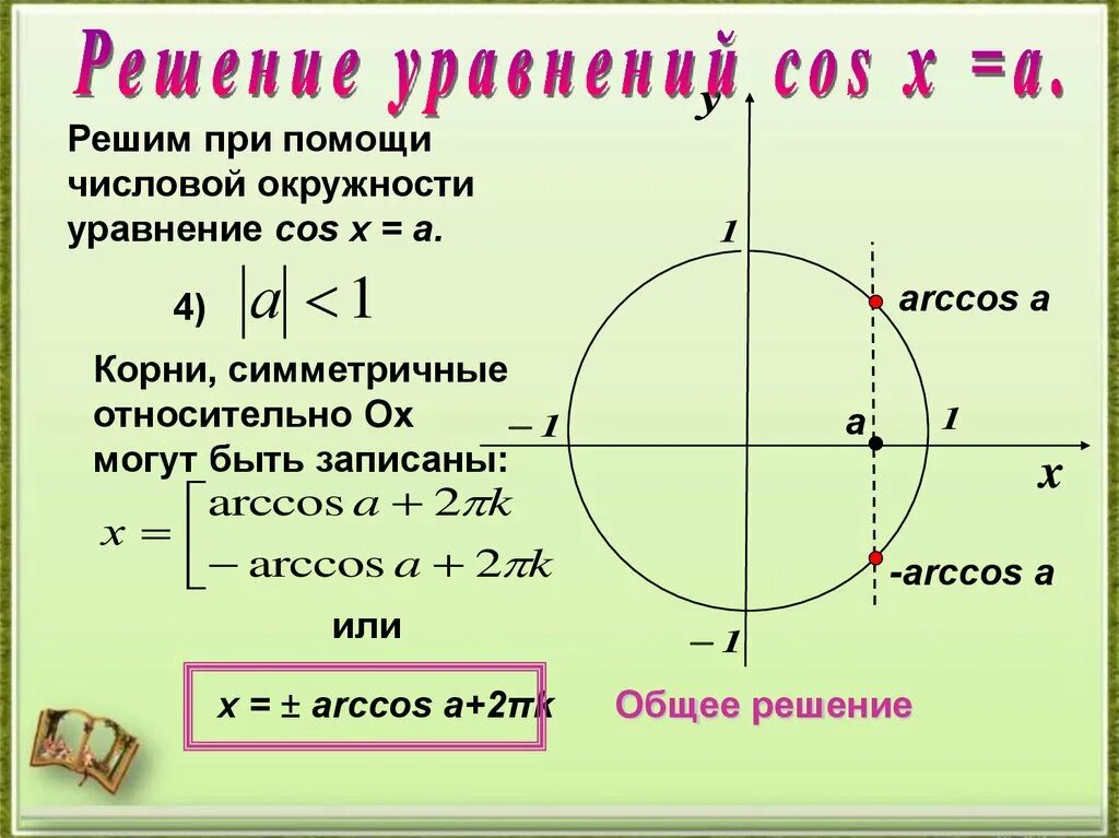 Cos x 1 решить тригонометрическое уравнение. Круг для решения тригонометрических уравнений. Тригонометрическая окружность для решений. Решение тригонометрических уравнений с косинусом. Решение простейших тригонометрических уравнений.