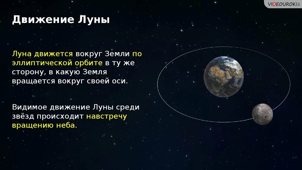 Время вращения по орбите луны. Движение Луны вокруг земли происходит с Запада. Движение Луны округ земли. Движение Луны по орбите. Скорость движения Луны вокруг земли.