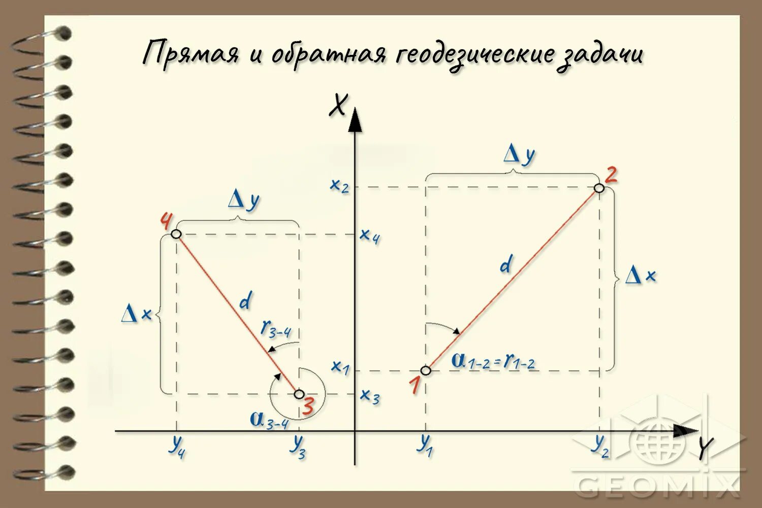 Исходный ход 2