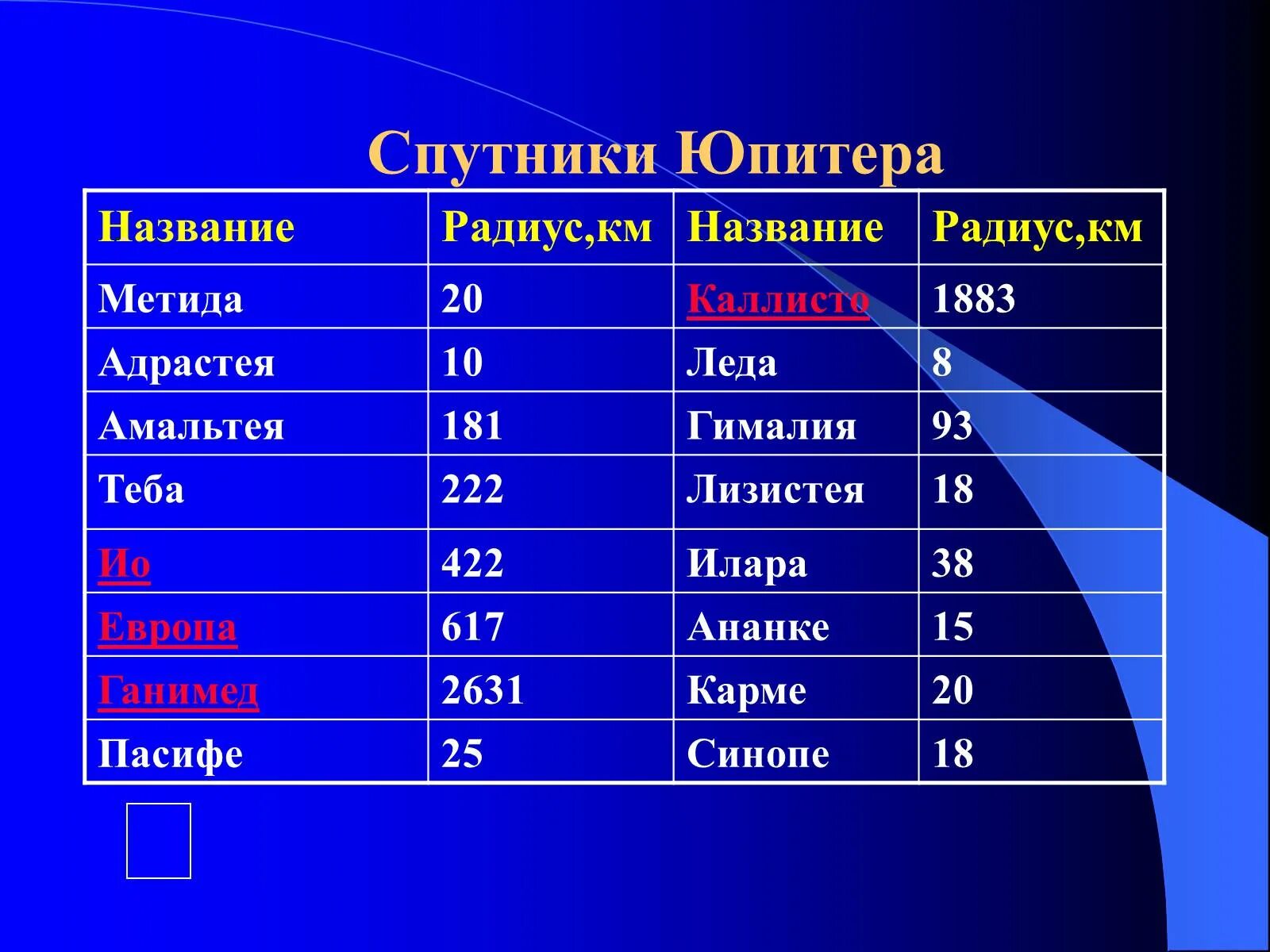 Какой спутник жизни. Спутники Юпитера. Название спутников Юпитера. Спутники Юпитера названия. Название самых крупных спутников Юпитера.