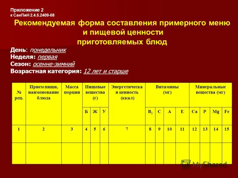 Приложение 2 п 13. Приложение 5 к санпин 2.4.5.2409-08 технологические карты. приложение 1 санпин 2.3/2.4.3590-20. нормы санпин для детского сада 2025 года. приложение 2 к санпин 2.4.5.2409-08.