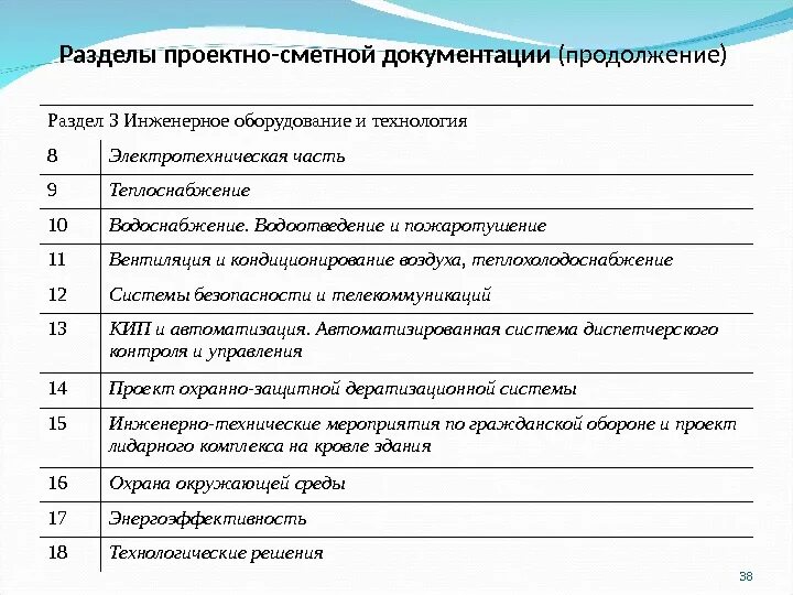 Разделы псд. Разделы проектно-сметной документации. Разделы проектирования. Проектирование разделы проекта. Разделы проектно-сметной документации (проект).