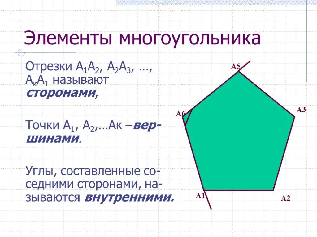 Элементы выпуклого многоугольника. Многоугольники 2 класс. Многоугольник элементы многоугольника. Презентация многоугольники. Стороны многоугольника называют