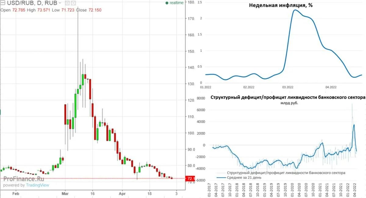 Курс цб на 14.02. Рубль ставка ЦБ ?. Ставки снижены. Снижение ставки ЦБ. Кризис рубля.