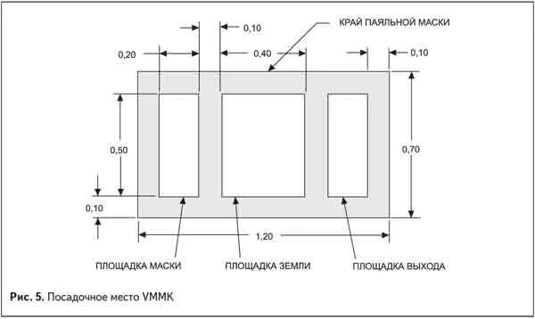 Длина посадочного места