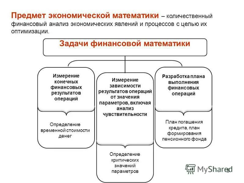 Связь экономики и математики