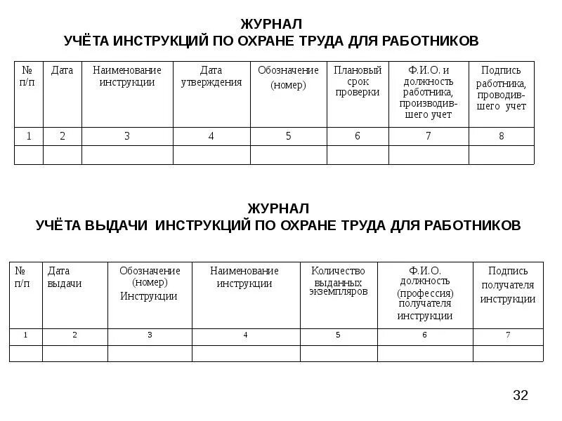 Учет работников предприятия. Журнал выдачи инструкций по охране труда. журнал инструктажа по технике безопасности и охране труда. журнал учета инструктажа по охране труда для работников. журнал учета инструкций по охране труда.