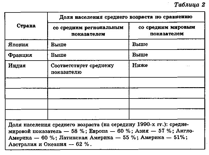 Сравнительная оценка трудовых ресурсов стран. Сравнительная характеристика трудовых ресурсов стран. Сравнительная характеристика двух стран по трудовым ресурсам.